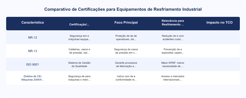 Certificações Essenciais para Equipamentos de Resfriamento Industrial