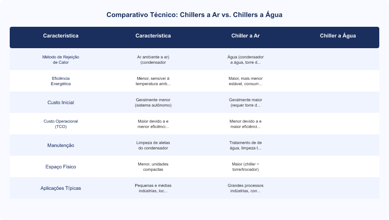 Chillers a Ar vs. a Água: Diferenças Técnicas e Aplicações Industriais