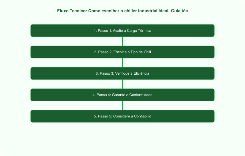 Como escolher o chiller industrial ideal: Guia técnico para sua aplicação