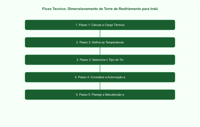 Dimensionamento de Torre de Resfriamento para Indústria de Bebidas: Guia Técnico