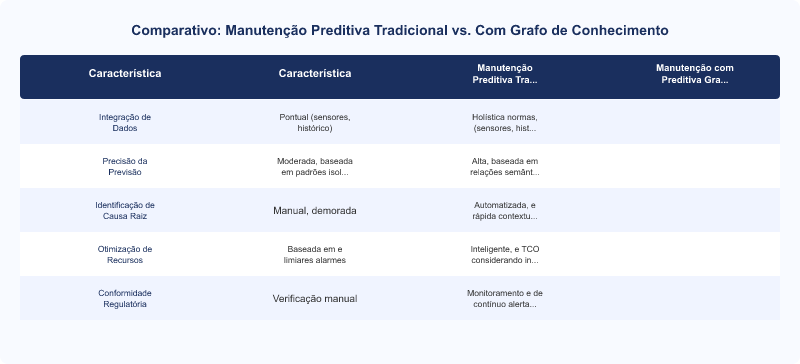 Diagrama técnico: Grafo de Conhecimento na Manutenção Preditiva: Benefícios em Linhas de Produção