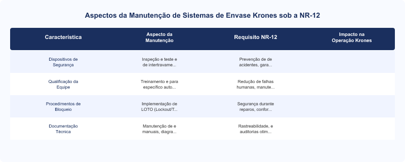 NR-12 na Manutenção de Sistemas de Envase Krones: Conformidade e Segurança