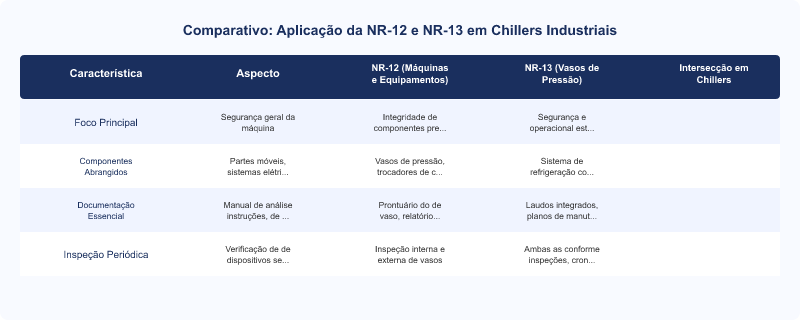NR-12 e NR-13: Relação na Inspeção de Chillers Industriais