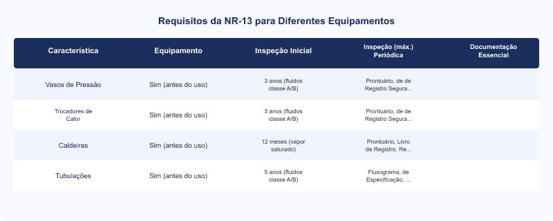 NR-13: Aplicação em Trocadores de Calor e Vasos de Pressão Industriais
