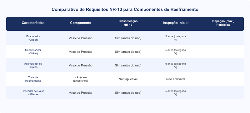 NR-13: Requisitos para Vasos de Pressão em Sistemas de Resfriamento Industrial