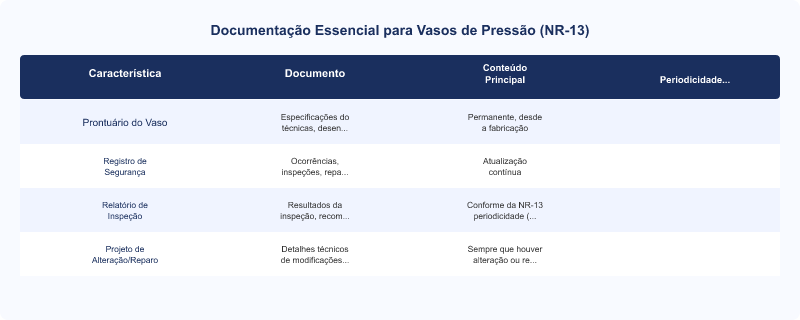 NR-13: Documentação Mínima Exigida para Vasos de Pressão