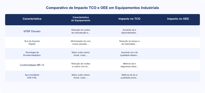 TCO e OEE: Relação na Decisão de Compra de Equipamentos Industriais