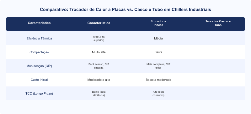 Trocador de Calor a Placas: Otimizando a Eficiência de Chillers Korper